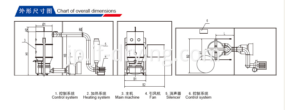 Chart of Overall Dimensions